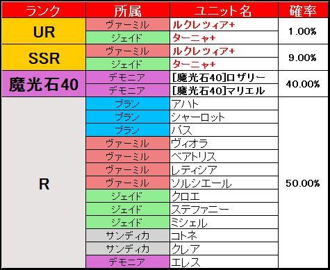 ピックアップ募集