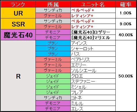 ピックアップ募集