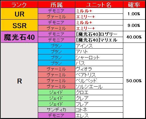 ピックアップ募集内容一覧