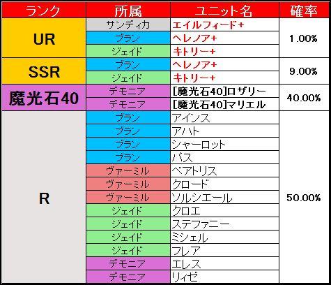 ピックアップ募集