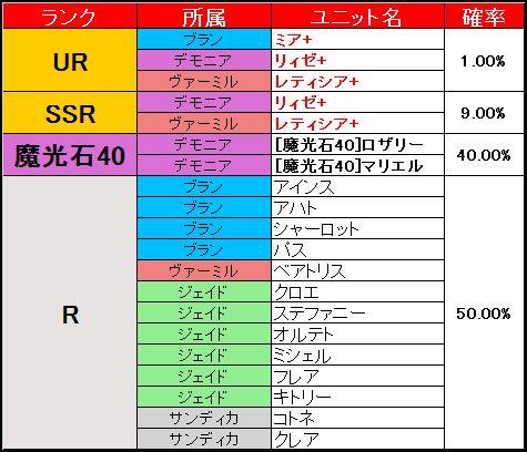 ピックアップ募集内容一覧