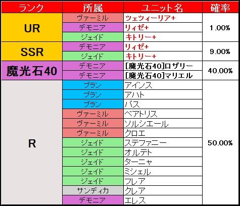 ピックアップ募集