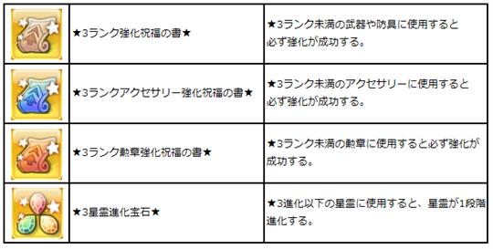 ログイン日数プレゼント