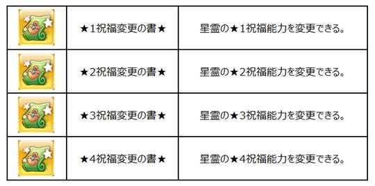 ログインキャンペーン