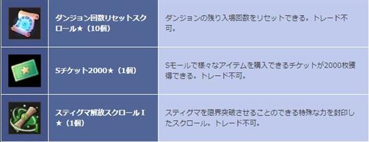 レベル20達成時の特典