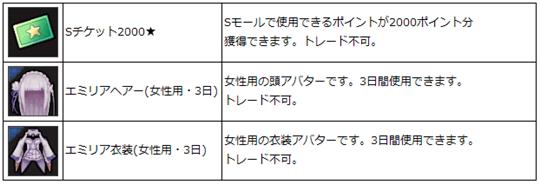 新規登録キャンペーン特典アイテム