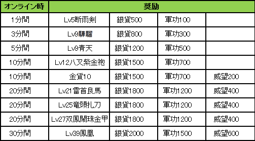 奨励